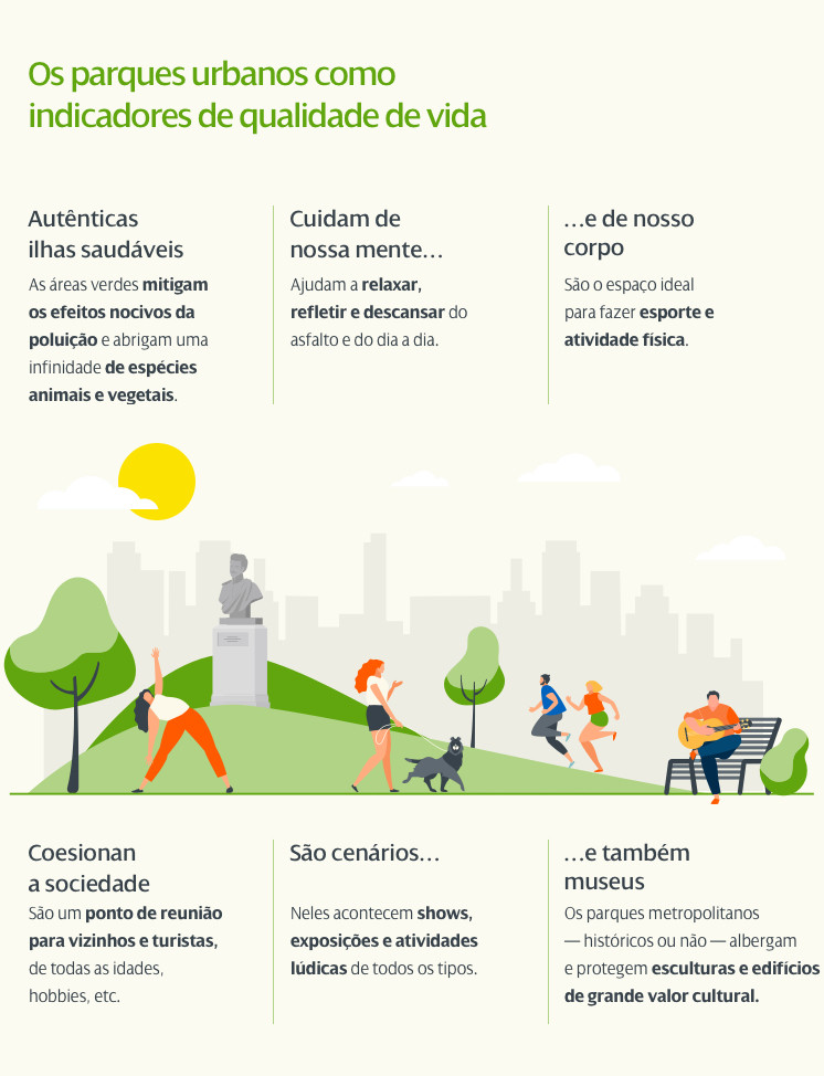 Parques Sustentáveis Dicas E Benefícios Para Qualidade De Vida Life Vidalia 9037